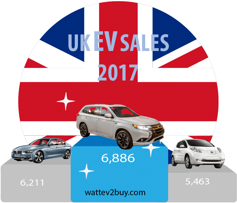 UK-ev-sales-march-2018