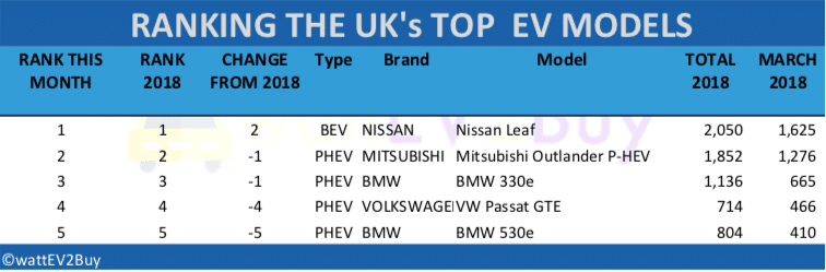 UK-EV-sales-March-2018-table