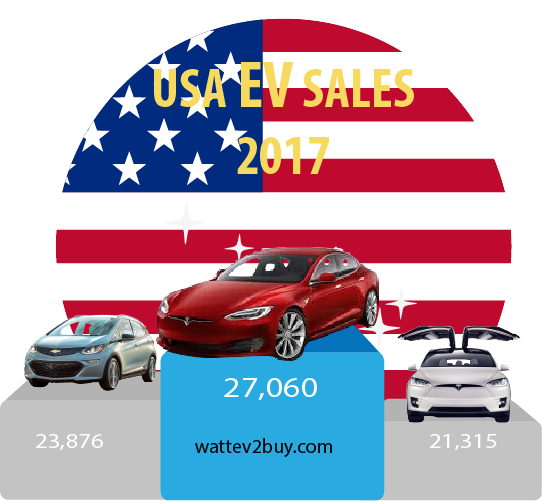 USA-EV-Sales-July-2017