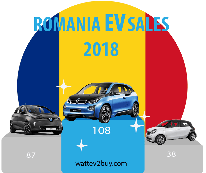 Romania-EV-sales-2018