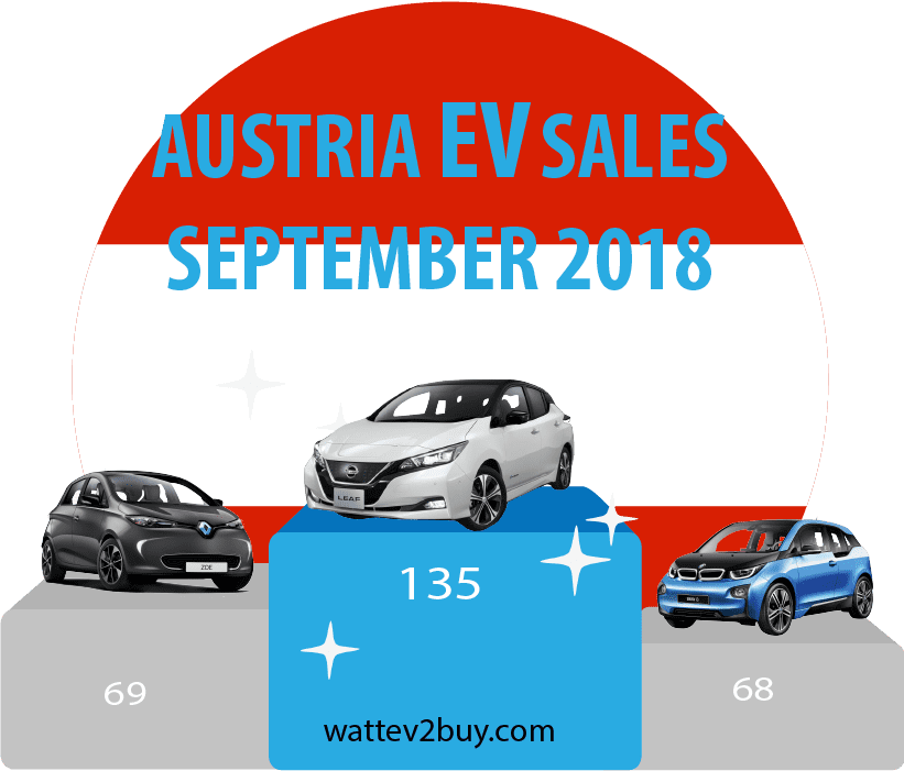 Austria-EV-sales-September-2018