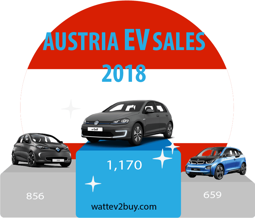 Austria-EV-sales-September-Ytd-2018
