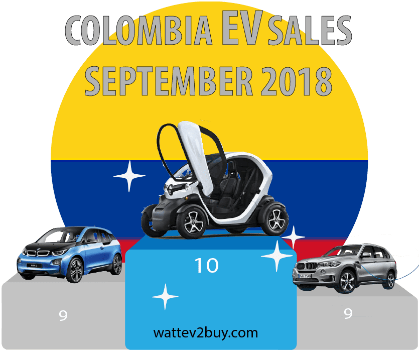 Colombia-EV-sales-2018-september