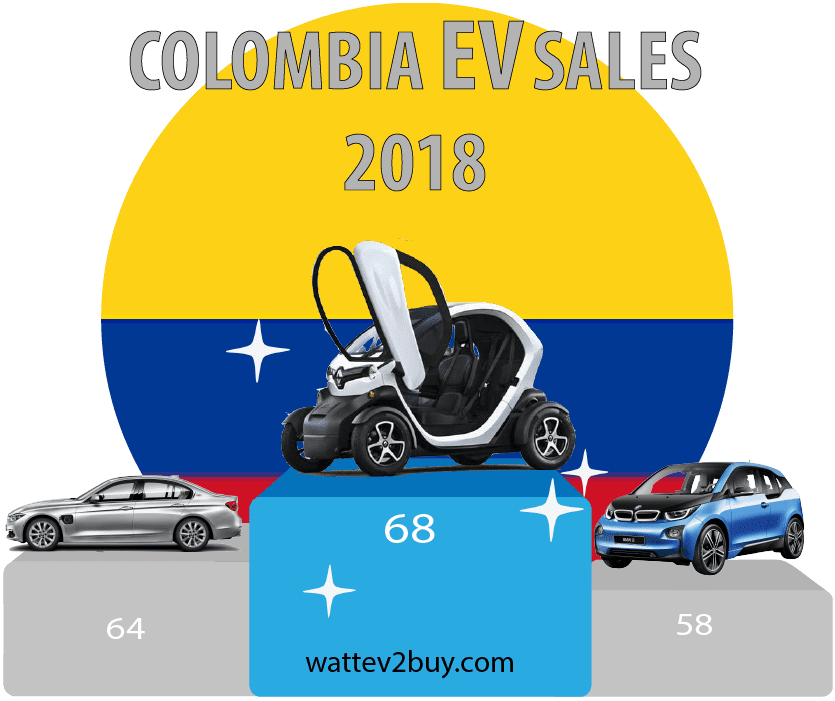 Colombia-EV-sales-2018