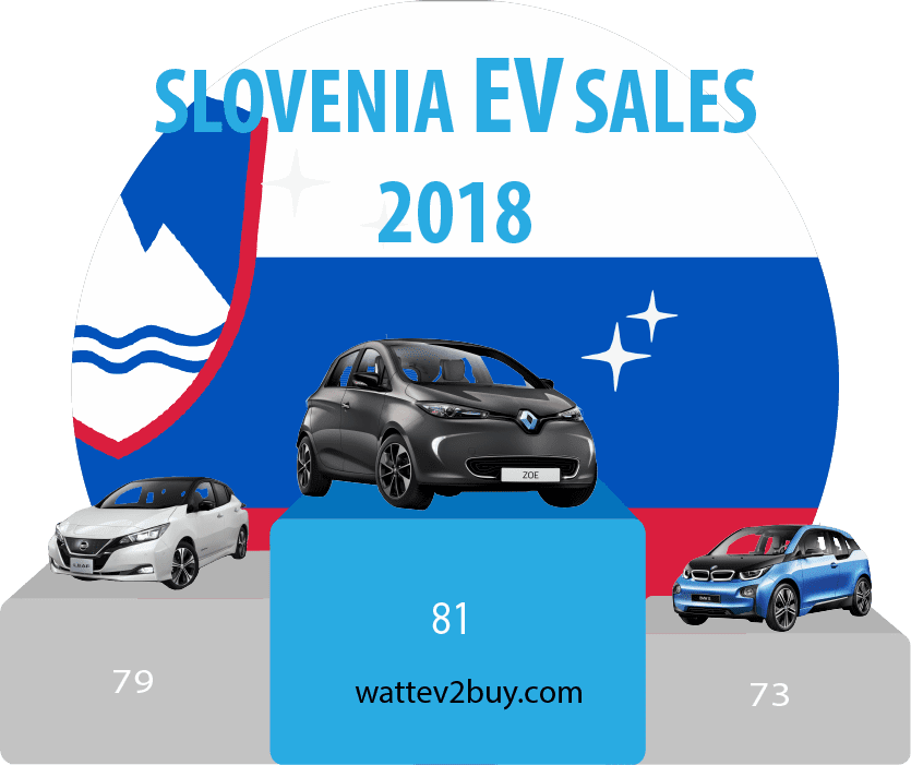 Slovenia-EV-sales-2018
