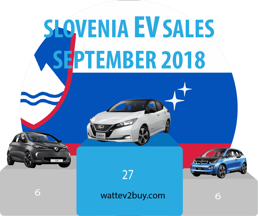 Slovenia-EV-sales-Sep-2018