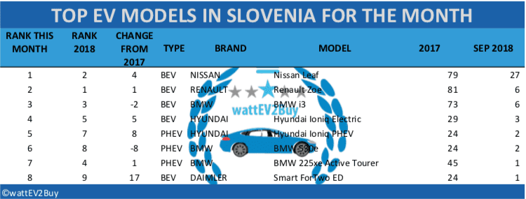 Slovenia-EV-sales-September-2018-table1