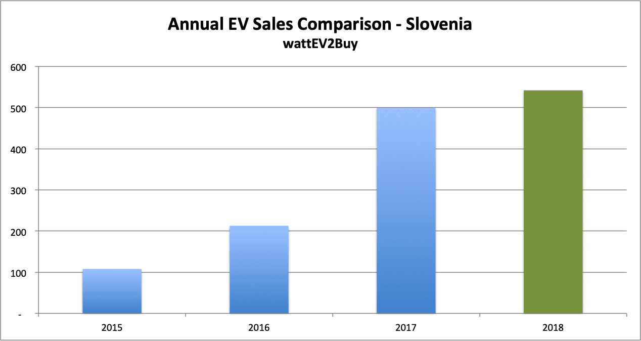 Slovenia-Ev-sales-September-2018-table