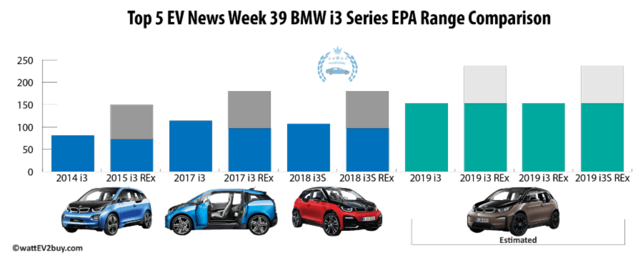 Top 5-EV-news-Week-39-BMW-i3-range-estimated