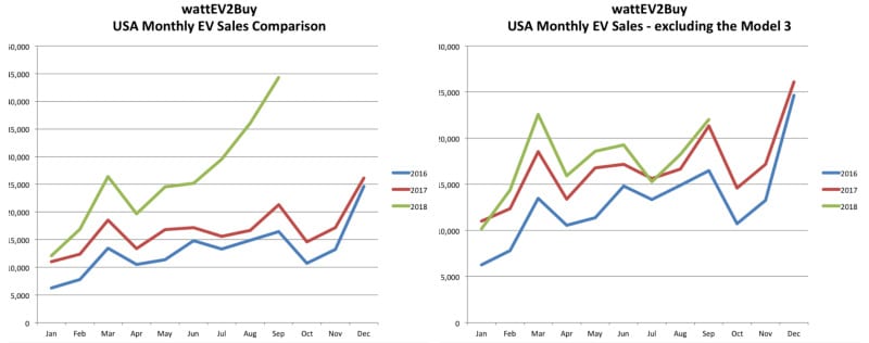 USA-EV-sales-September-2018
