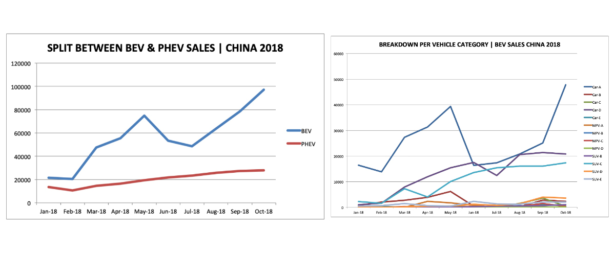 Split-EV-sales-China-2018-top-5-ev-news-week-46-2018