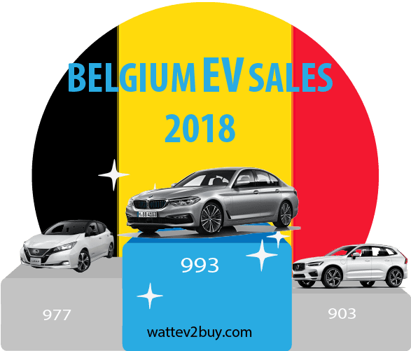 Belgium-EV-sales-december-2018-ytd