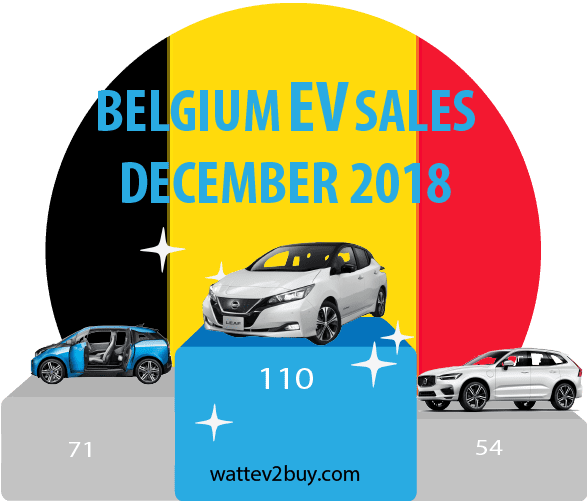 Belgium-EV-sales-december-2018