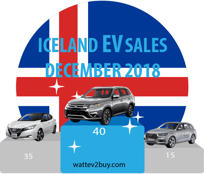 DEcember-2018-ev-sales-iceland