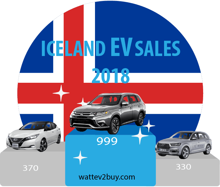 DEcember-2018-ytd-ev-sales-iceland