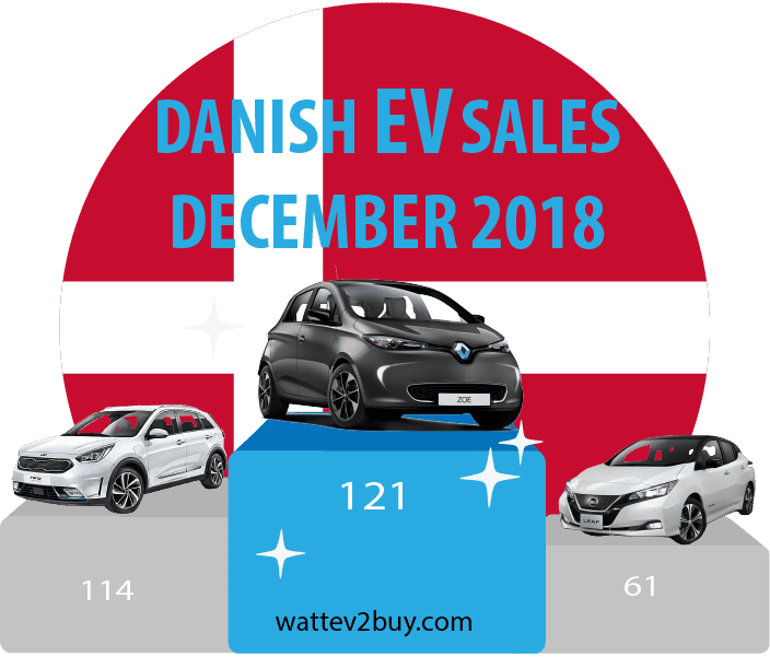 Danish-EV-sales-2018