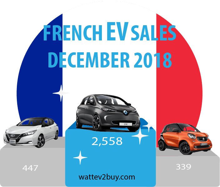 December-2018-France-ev-sales