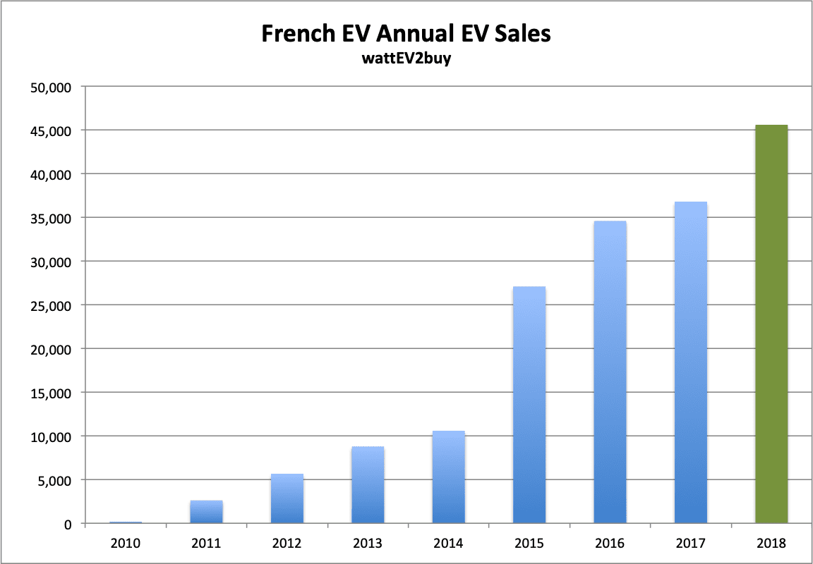 French-EV-sales-December-2018-table