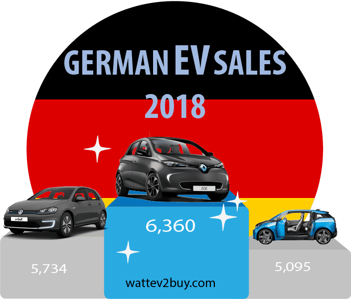 German-ev-sales-december-2018-ytd