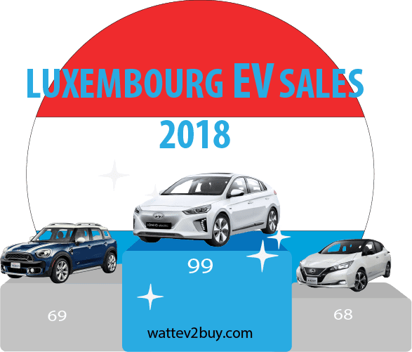Luxembourg-Ev-sales-december-2018-ytd