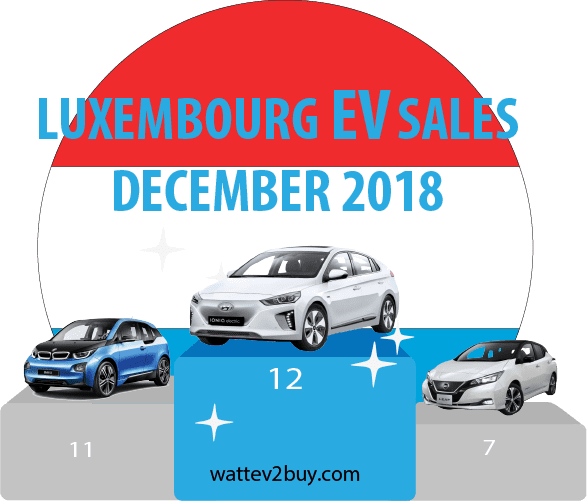 Luxembourg-Ev-sales-december-2018