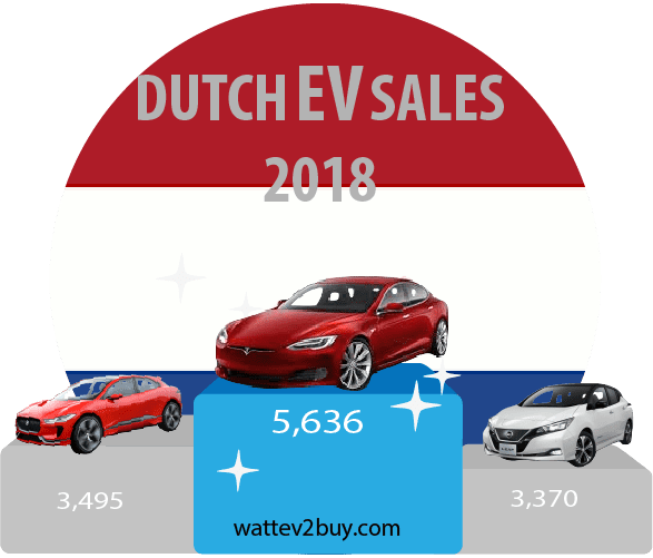 Netherlands-Ev-sales-december-2018-ytd
