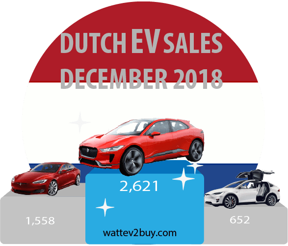 Netherlands-Ev-sales-december-2018
