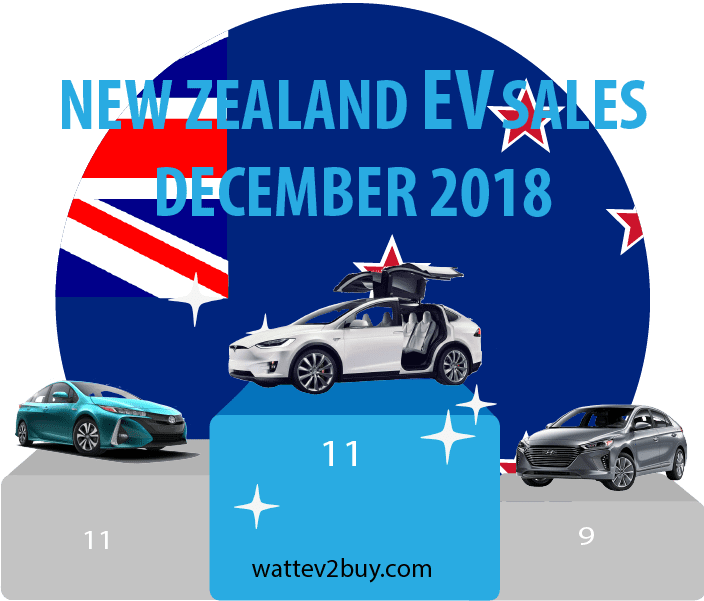 New-Zealand-EV-sales-december-2018