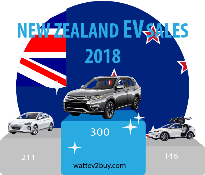 New-Zealand-EV-sales-ytd-2018
