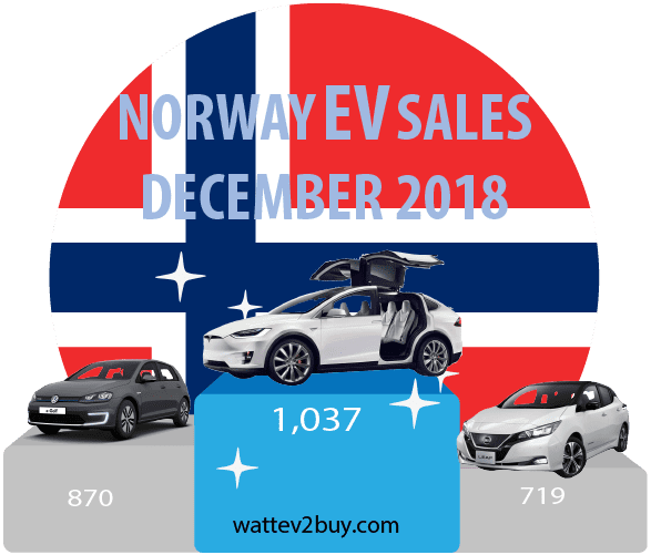 Norway-EV-sales-december-2018