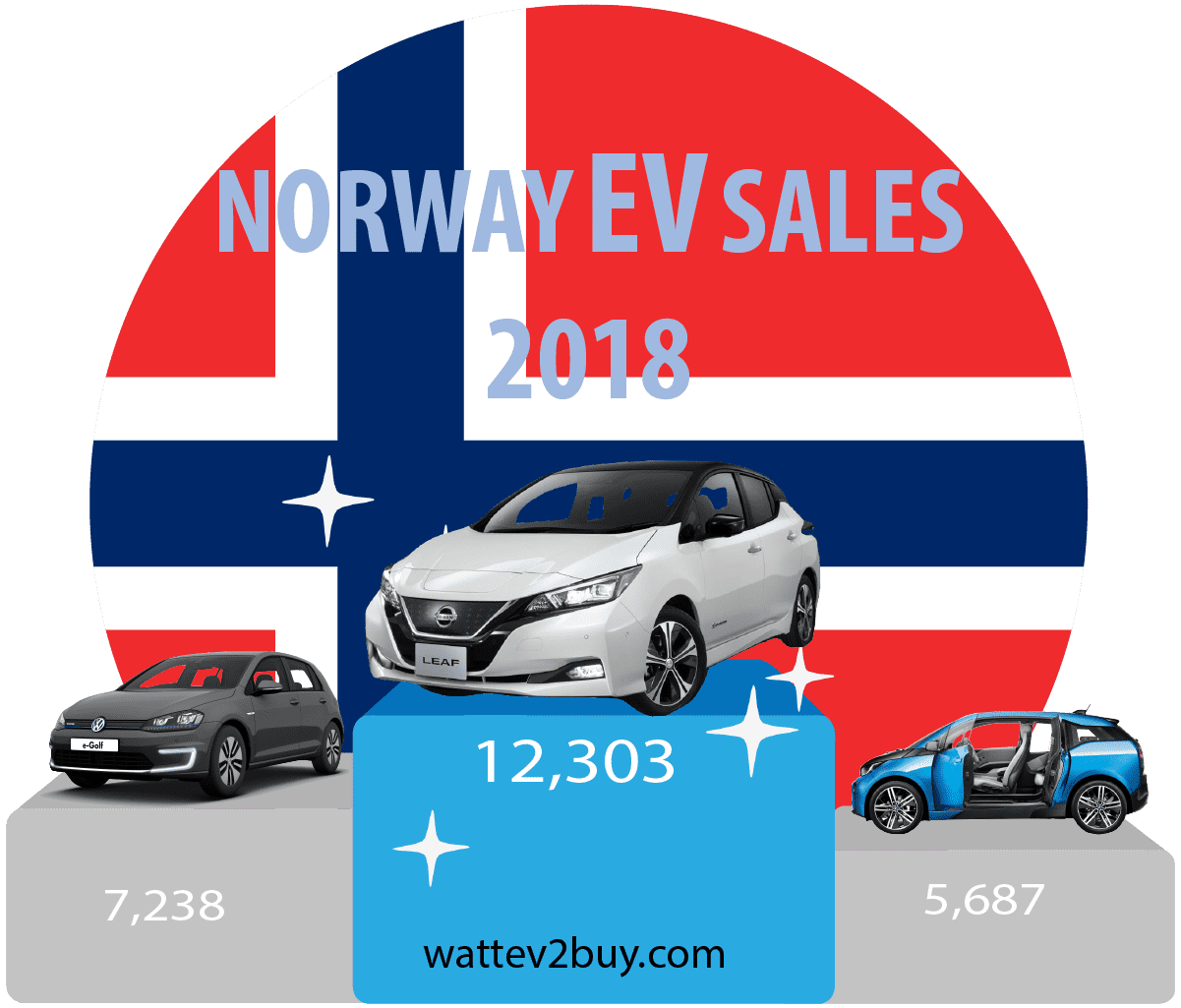 Norway-ev-sales-december-2018-ytd