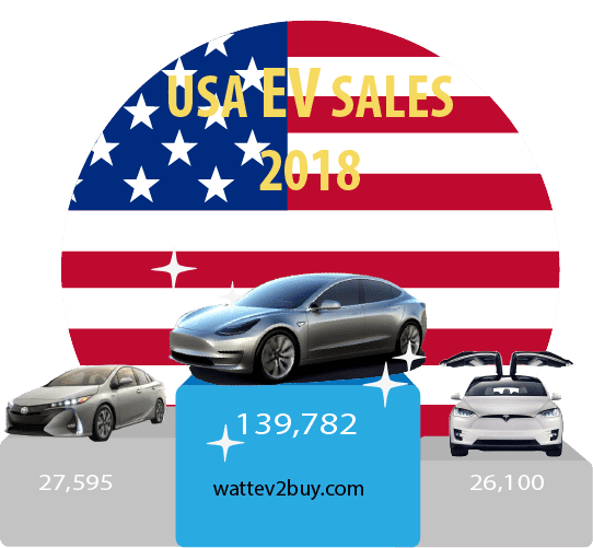 USA-EV-sales-December-2018-ytd
