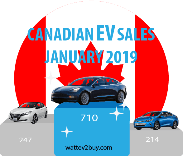 Canada-ev-sales-january 2019