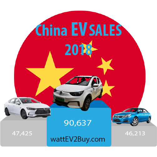 China-EV-sales-2018-ytd