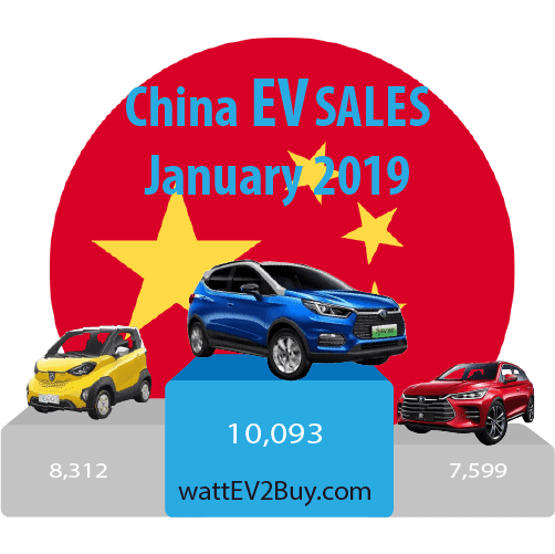 China-EV-sales-january-2019
