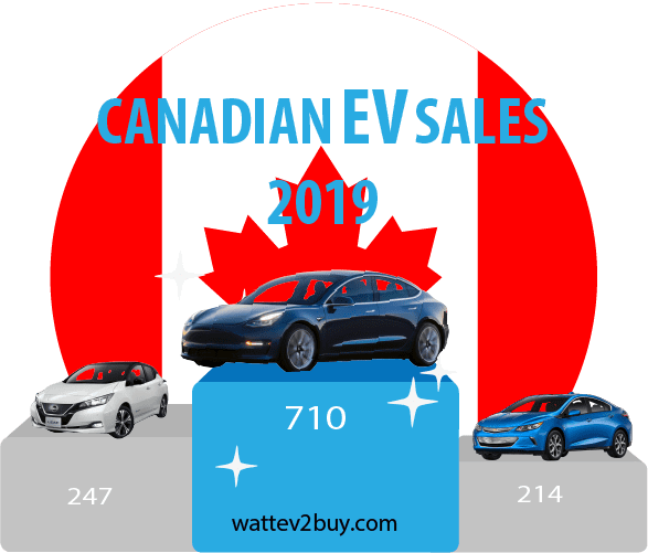 canada-EV-sales-2019