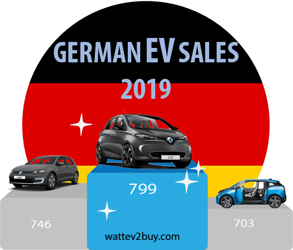 German-ev-sales-2019-jan