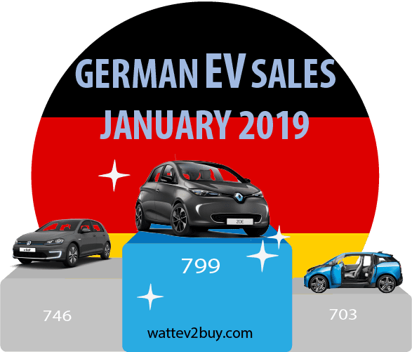 German-ev-sales-2019-january