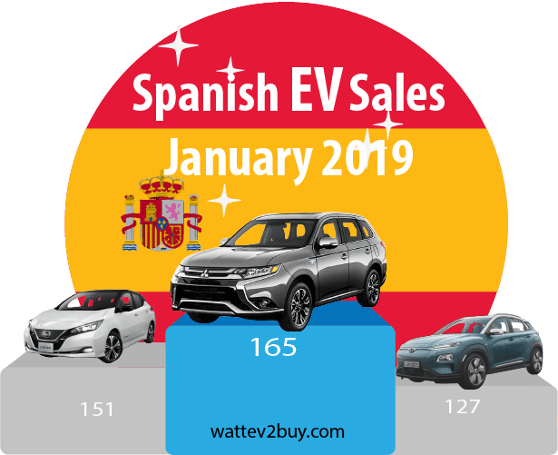 Spain-EV-sales-January-2019