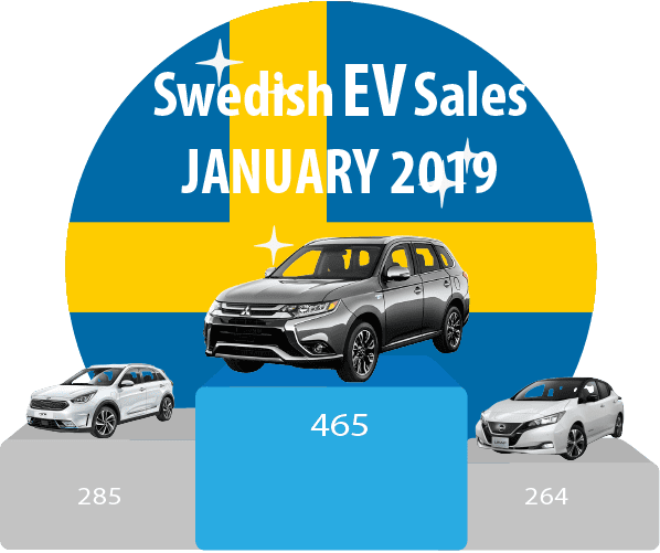 Sweden-EV-sales-jan-2019