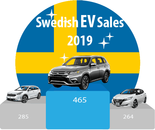 Sweden-EV-sales-jan-2019