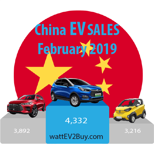 China-EV-sales-February-2019