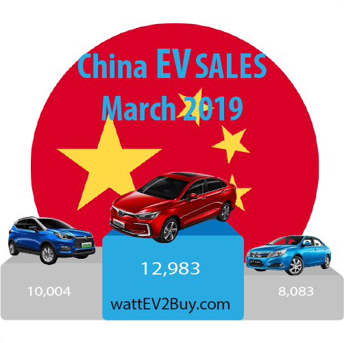 China-EV-sales-March-2019