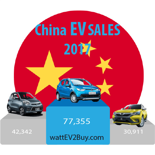 China-ev-sales-2017-top-3