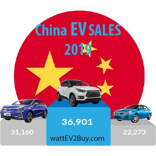 Chinese ev sales 2019