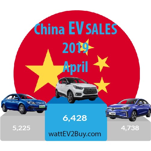 Chinese ev sales april 2019