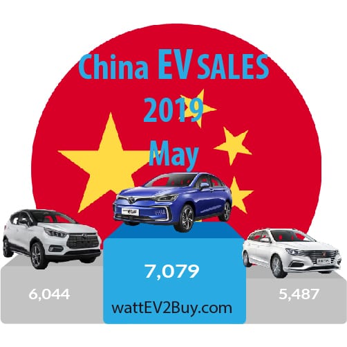 Chinese ev sales may 2019