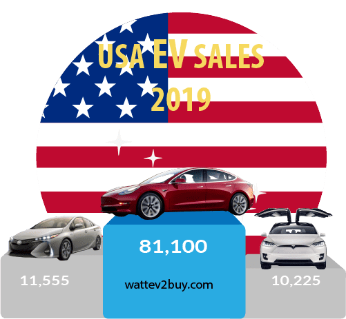 USA EV SAles july 2019 top 3 month