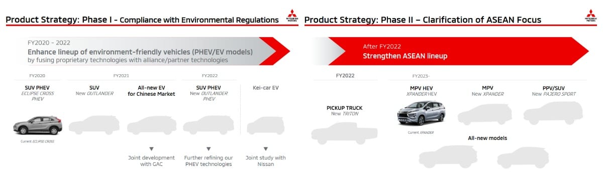 Mitsubishi EV strategy